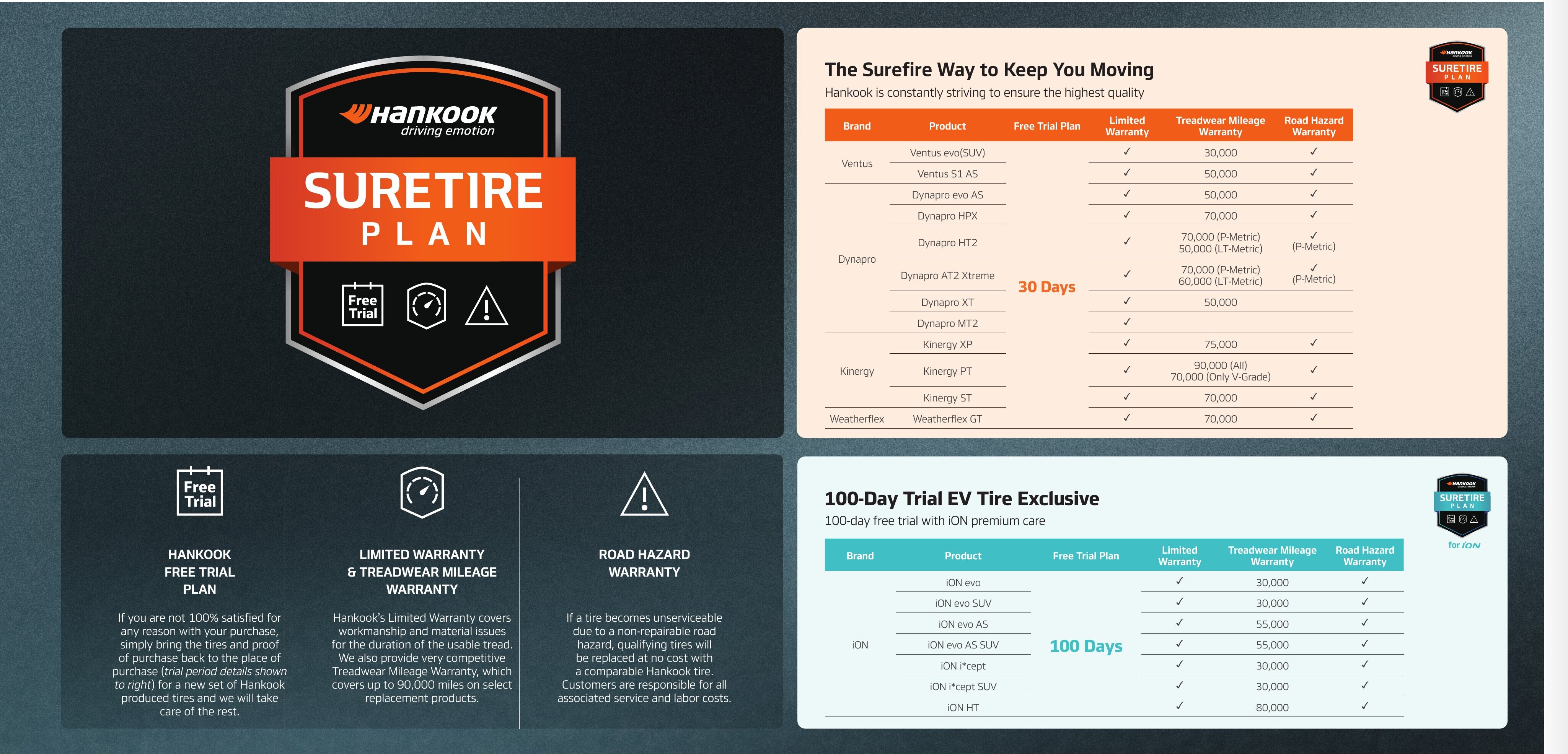 Hankook Suretire Plan warranty details