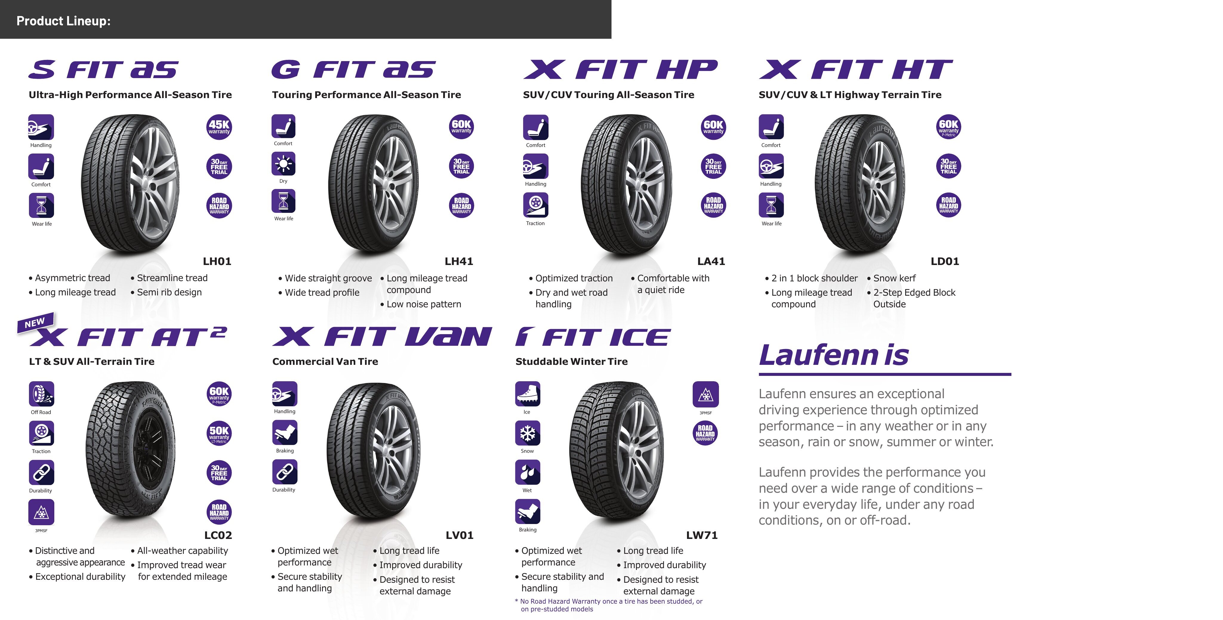 Laufenn tire product lineup — S FIT AS, G FIT AS, X FIT HP, X FIT HT, X FIT AT2, X FIT VAN, I FIT ICE