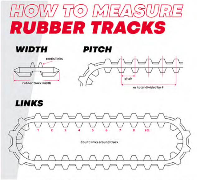 How to measure rubber tracks by width, pitch, and number of links